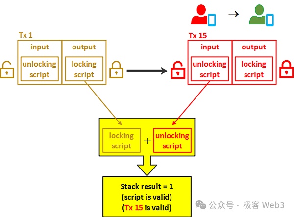 走近BTC：理解BitVM所需的背景知识