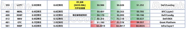 抄底指南：「市值/VC成本」比角度