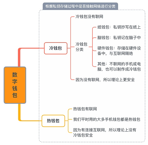 比特币钱包、交易所又出事了？千万级资金被盗 大佬也翻车