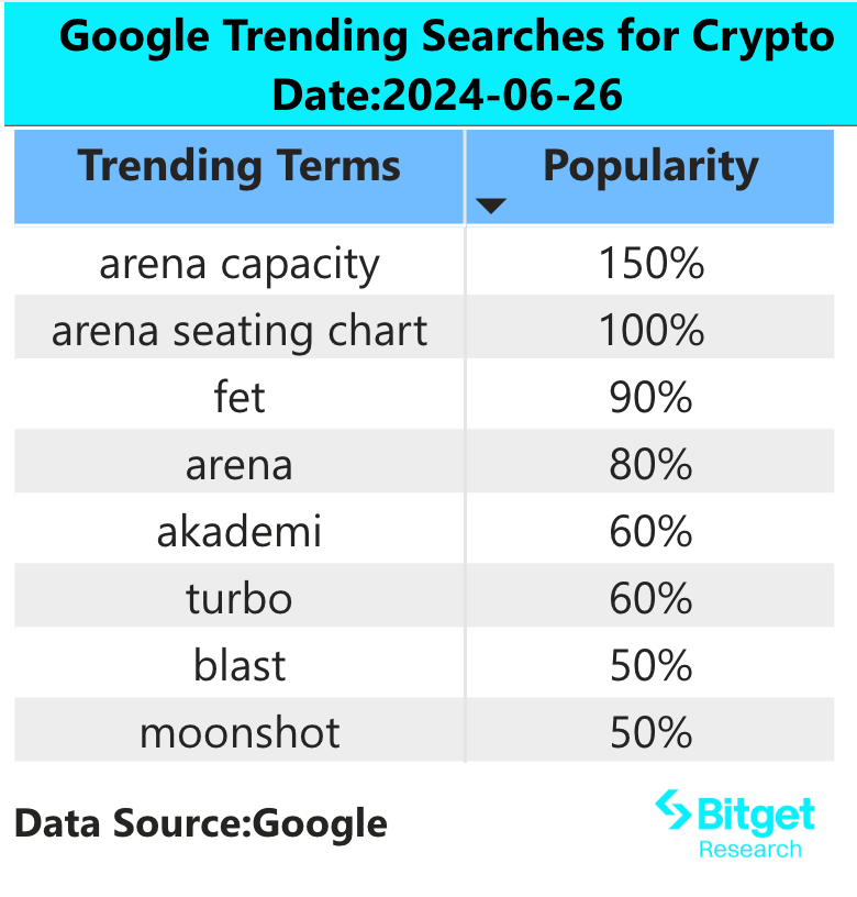 Bitget研究院：ETH ETF有望最早7月获批，Blast发币空投