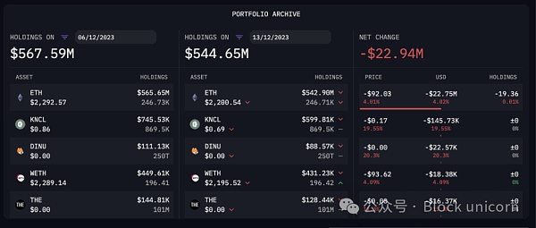 Vitalik Buterin和以太坊联合创始人资产分析：他们到底拥有多少财富？