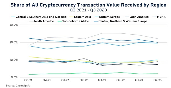 长文解析Circle在MiCA法案下合规获发行USDC和EURC资格的历史机遇和起点