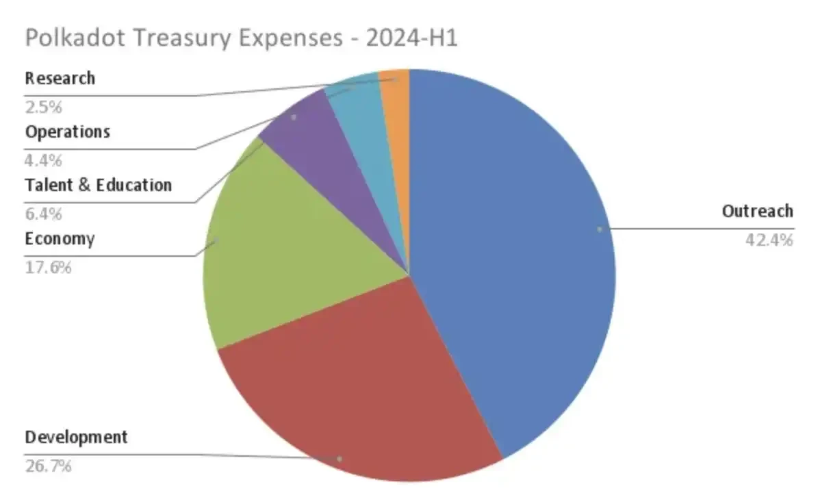 高达4000万美元，波卡的推广支出都花在了哪里？