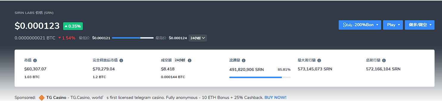 ICO泡沫下的众生相：有的成为比特币巨富，有的市值仅剩7万