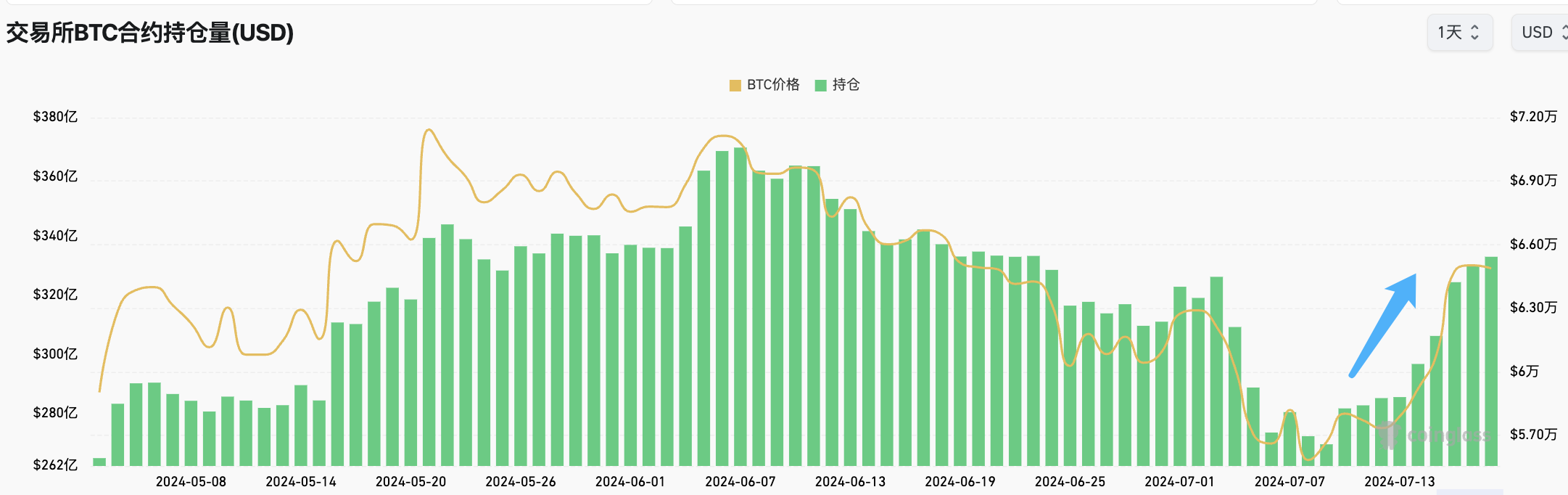 「牛回」到了什么位置？一文梳理比特币市场的多重抛压