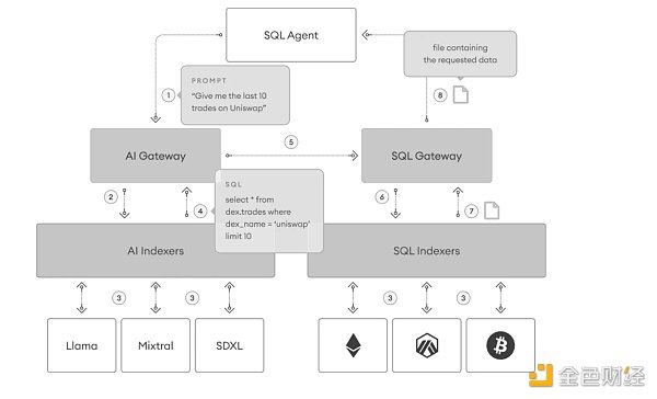 The Graph 如何扩展为 AI 驱动的 Web3 基础设施？