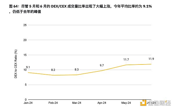 币安半年报之DeFi市场动态篇：质押、借贷、衍生品