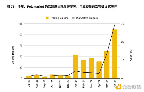 币安半年报之DeFi市场动态篇：质押、借贷、衍生品