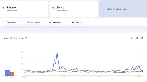 Solana——皇帝的新衣