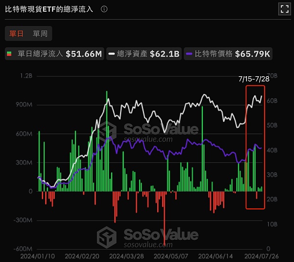 FMG市场观察：降息渐近大选利好 牛市已启动？