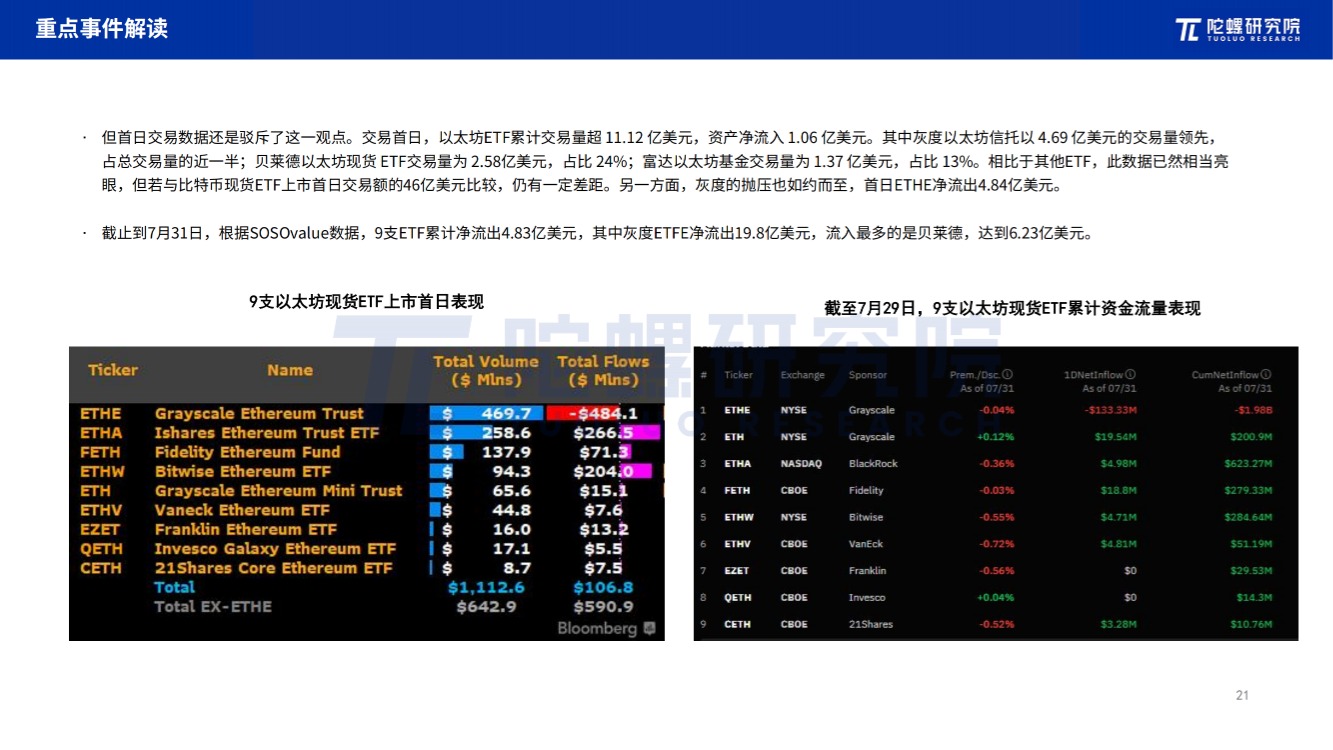 2024年7月Web3行业月度发展报告区块链篇 |陀螺研究院