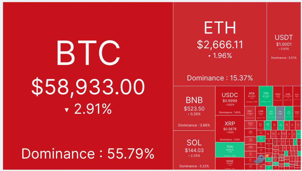 超10亿美元USDT从交易所流出，BTC面临上行阻力