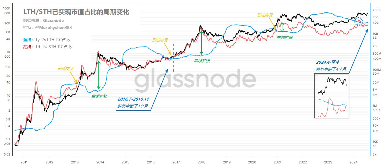 五大指标解读比特币现状：牛市走到了哪一步？